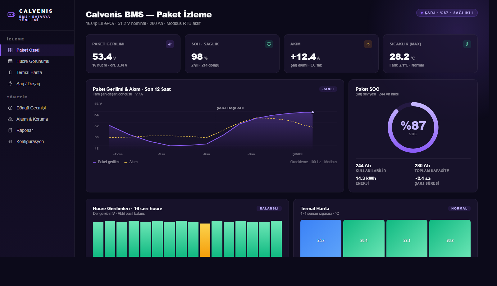 Calvenis BMS — Paket İzleme Paneli