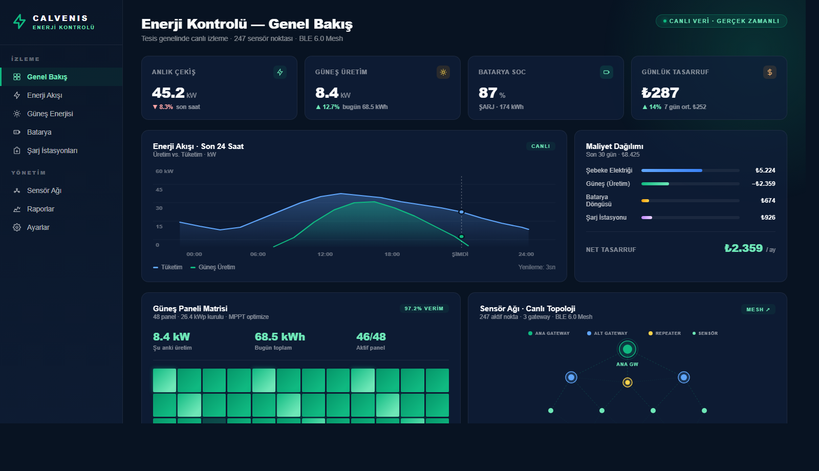 Calvenis Enerji Kontrolü — Yönetim Paneli