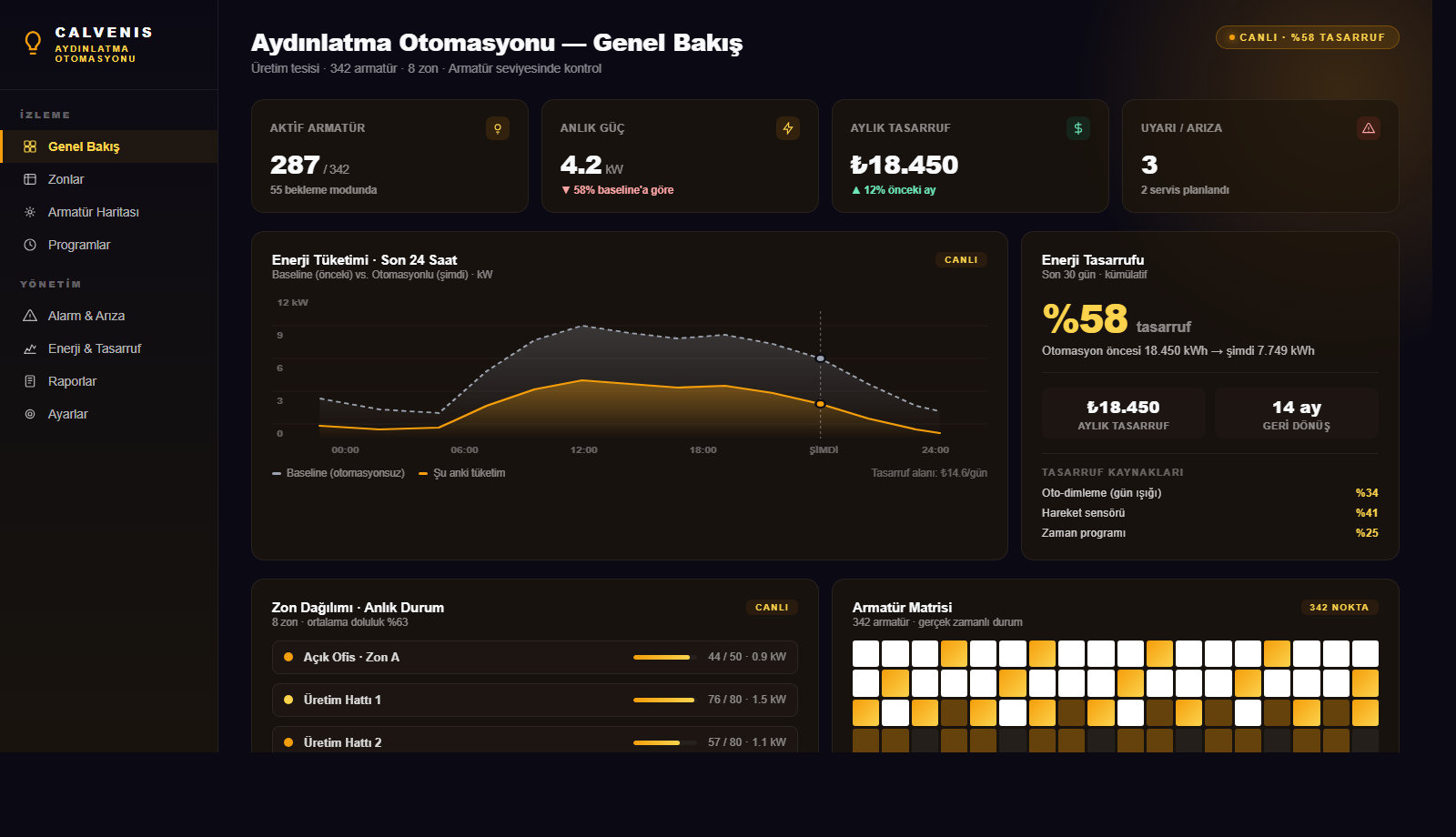 Tesis Aydınlatma Otomasyonu — Yönetim Paneli