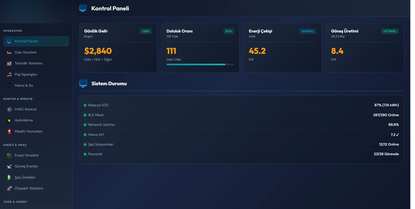 HotelLux Pro — Kontrol Paneli